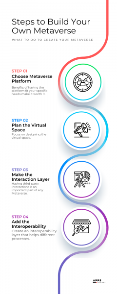 How to Build Your Own Metaverse A Step By Step Guide