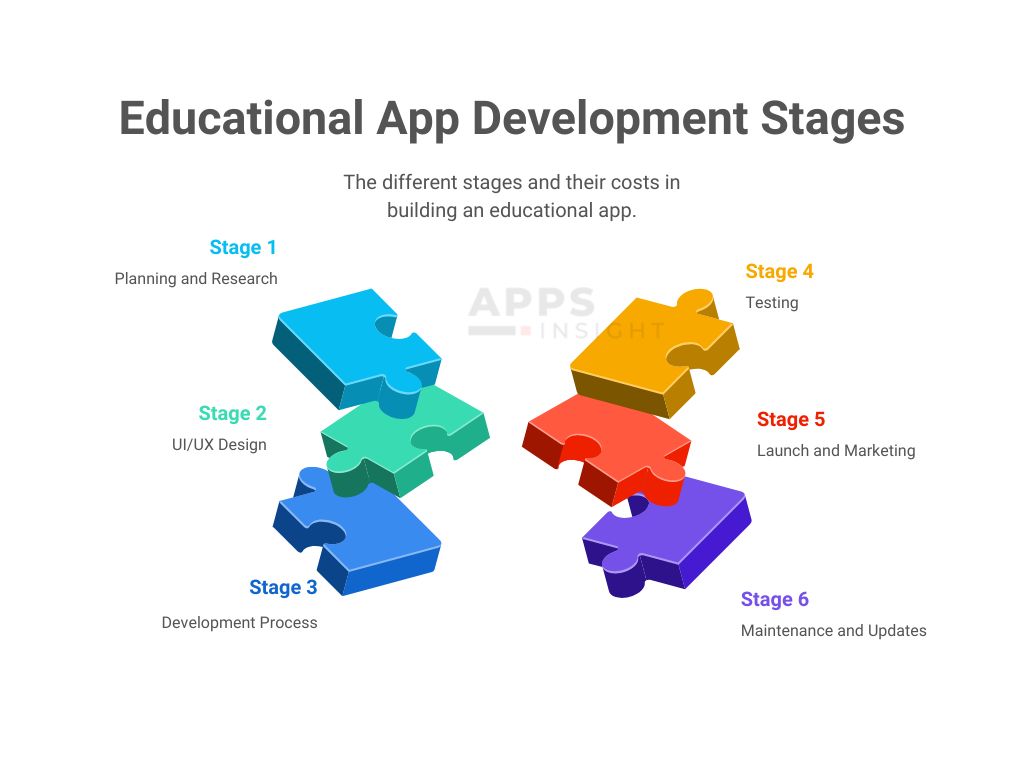 Educational App Development Cost 
