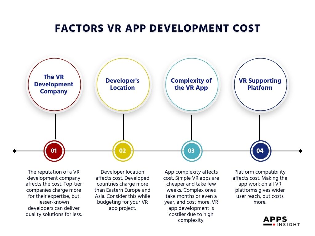 Factors VR App Development Cost