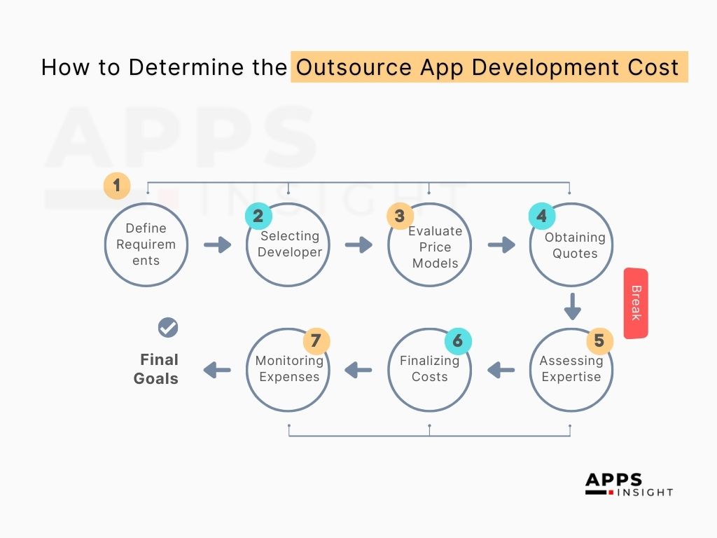 How-to-Determine-the-Outsource-App-Development-Cost
