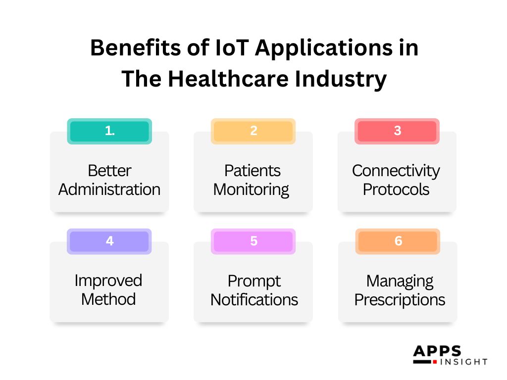Benefits of IoT Applications in The Healthcare Industry