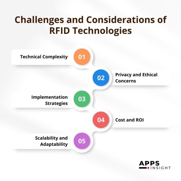 Challenges and Considerations of RFID Technologies