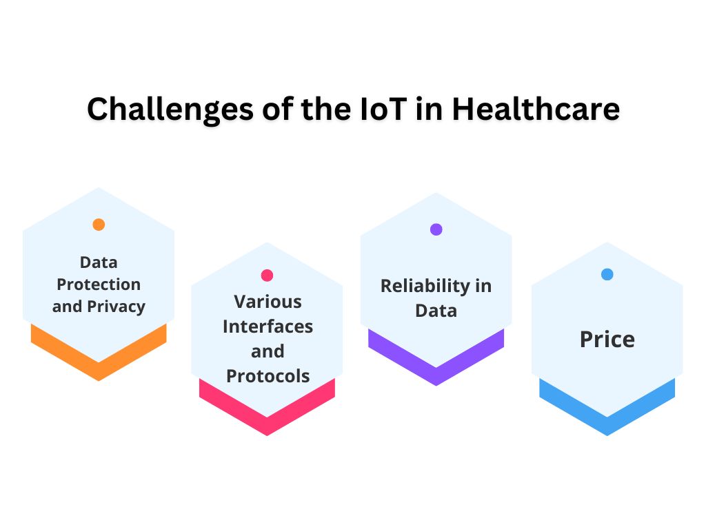 Challenges of the IoT in Healthcare