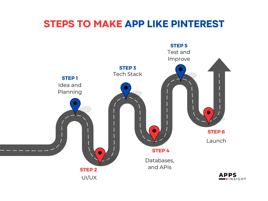 Steps to Make App like Pinterest