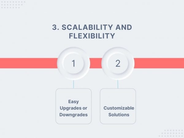 cloud-computing-benefits