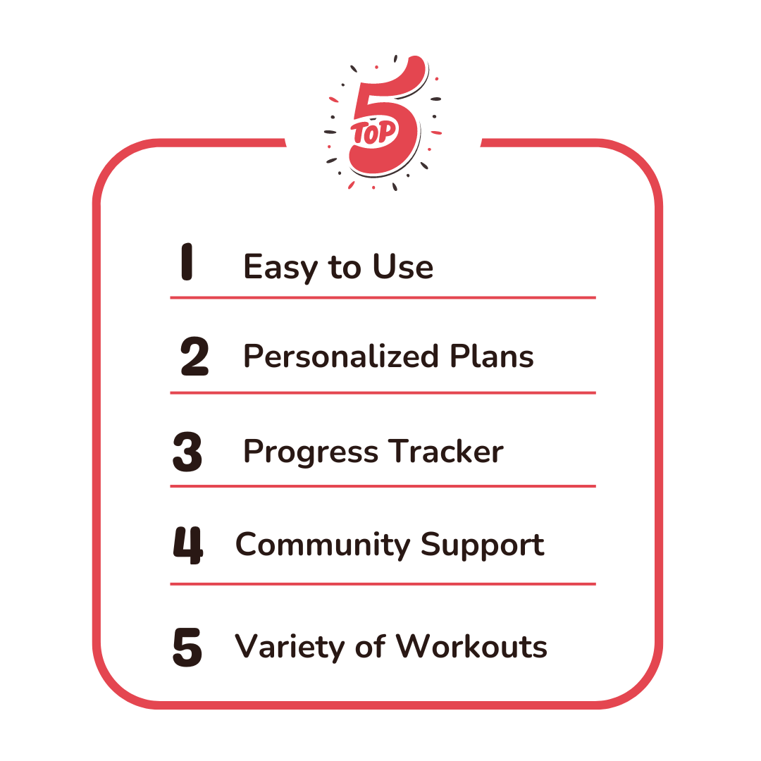 10 Best Fitness Plan Apps For Beginners (Free) » Apps Insight