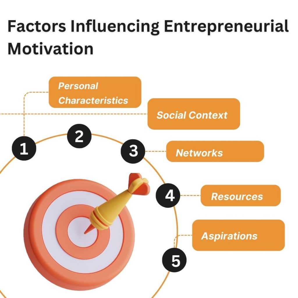 Factors Influencing Entrepreneurial Motivation