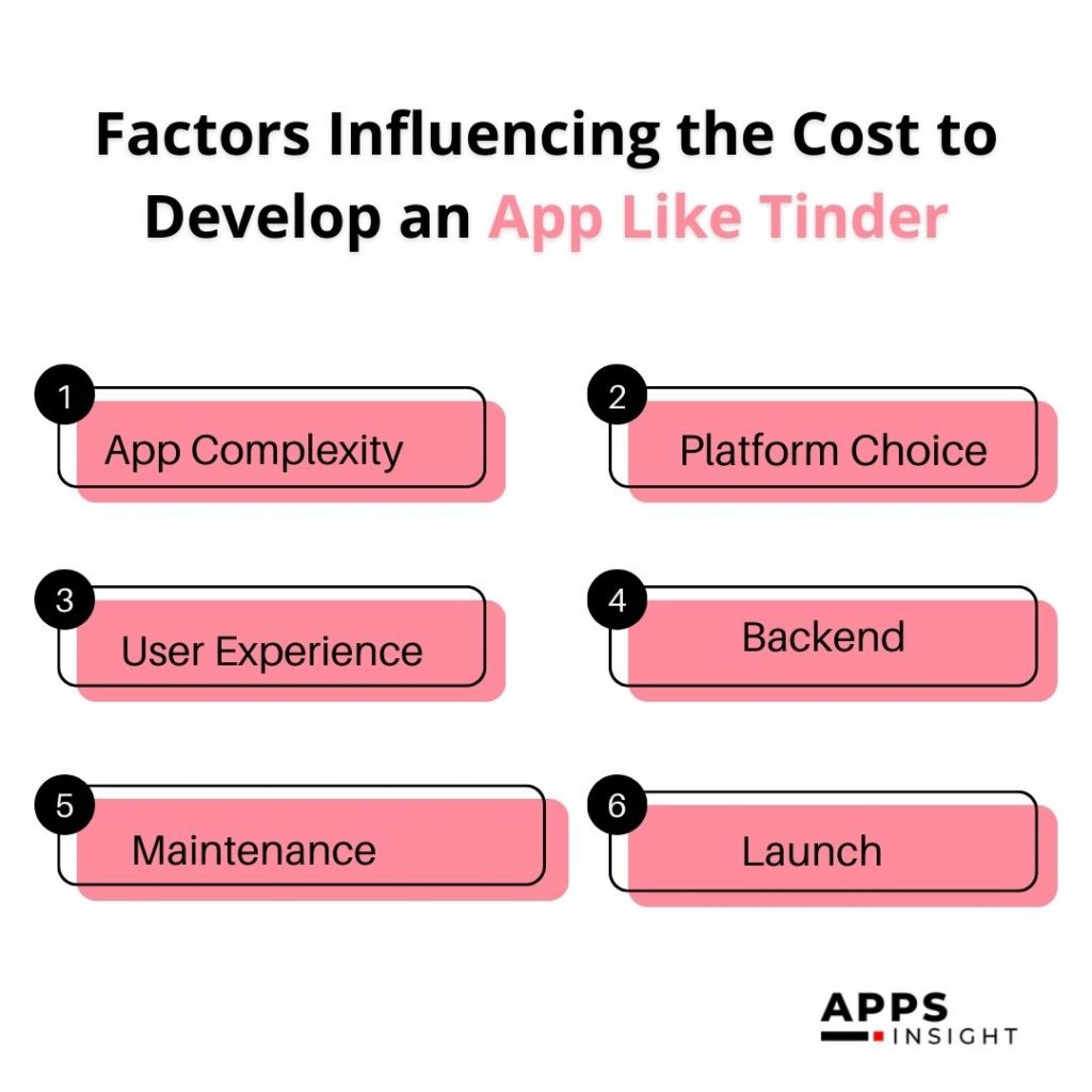 Factors Influencing the Cost to Develop an App Like Tinder