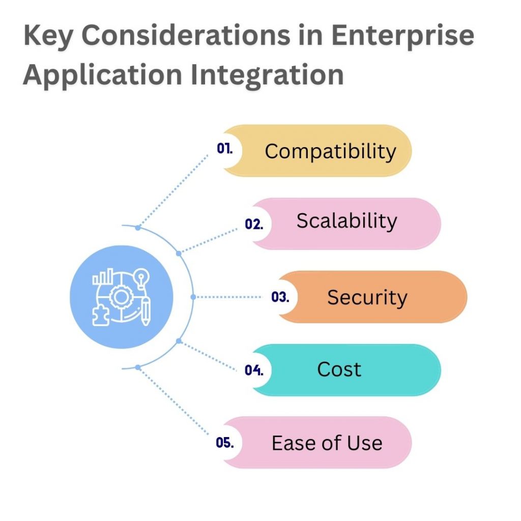 Key Considerations in Enterprise Application Integration