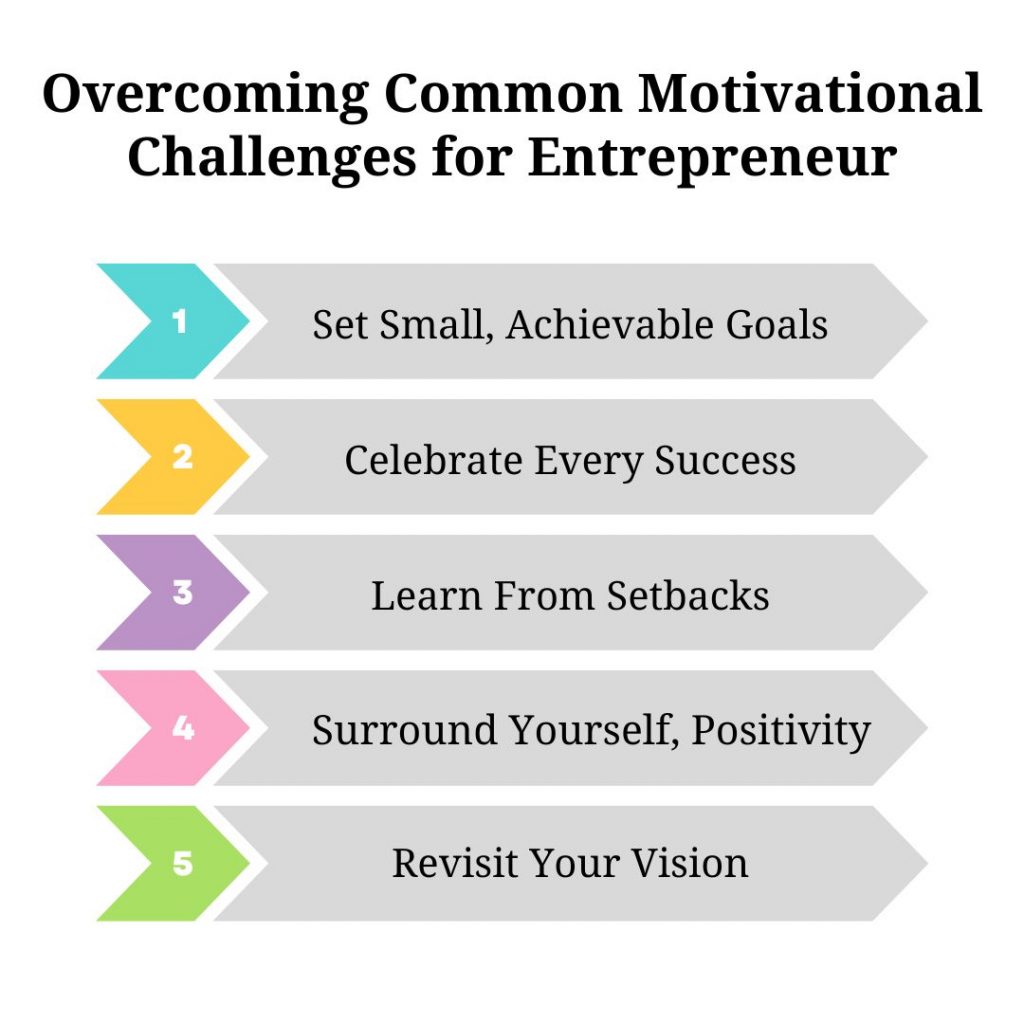 Motivation in Entrepreneurship