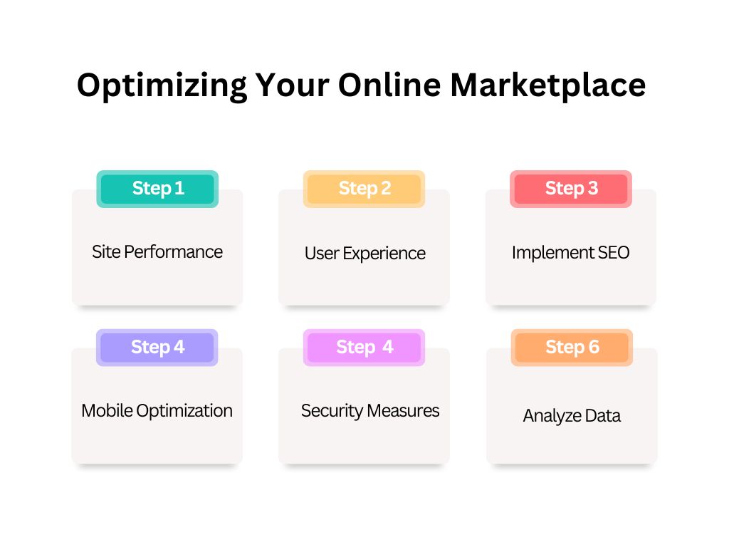 Optimizing Your Online Marketplace