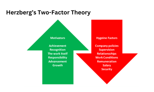 Theoretical Framework of Motivation in Entrepreneurship