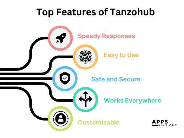 Top Features of Tanzohub
