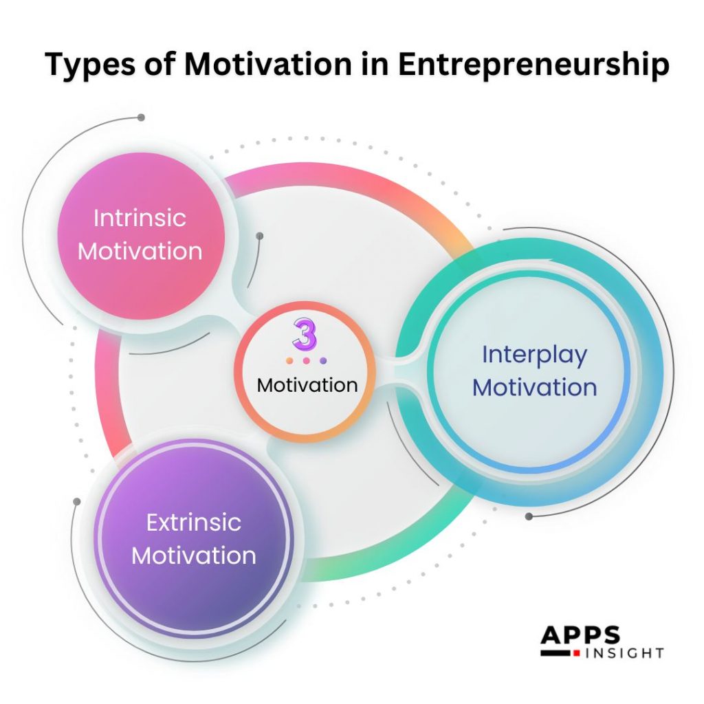 Types of Motivation in Entrepreneurship