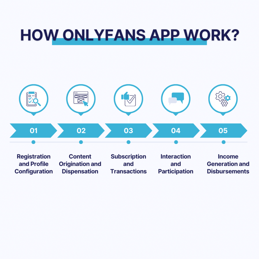 How-OnlyFans-App-Work