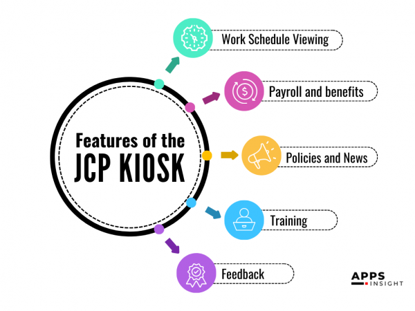 Key-Features-of-the-JCP-Kiosk