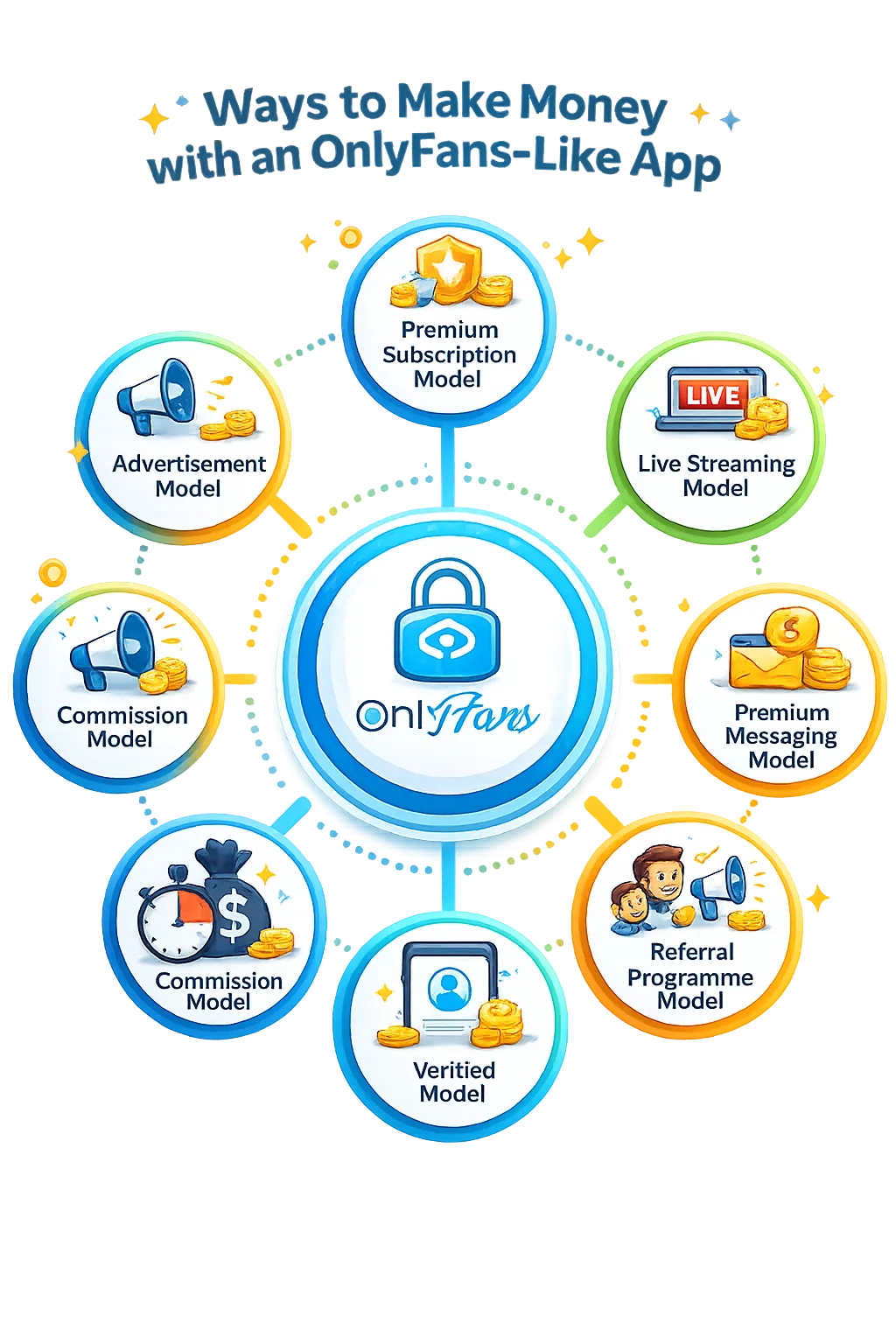 Make Money with an OnlyFans App