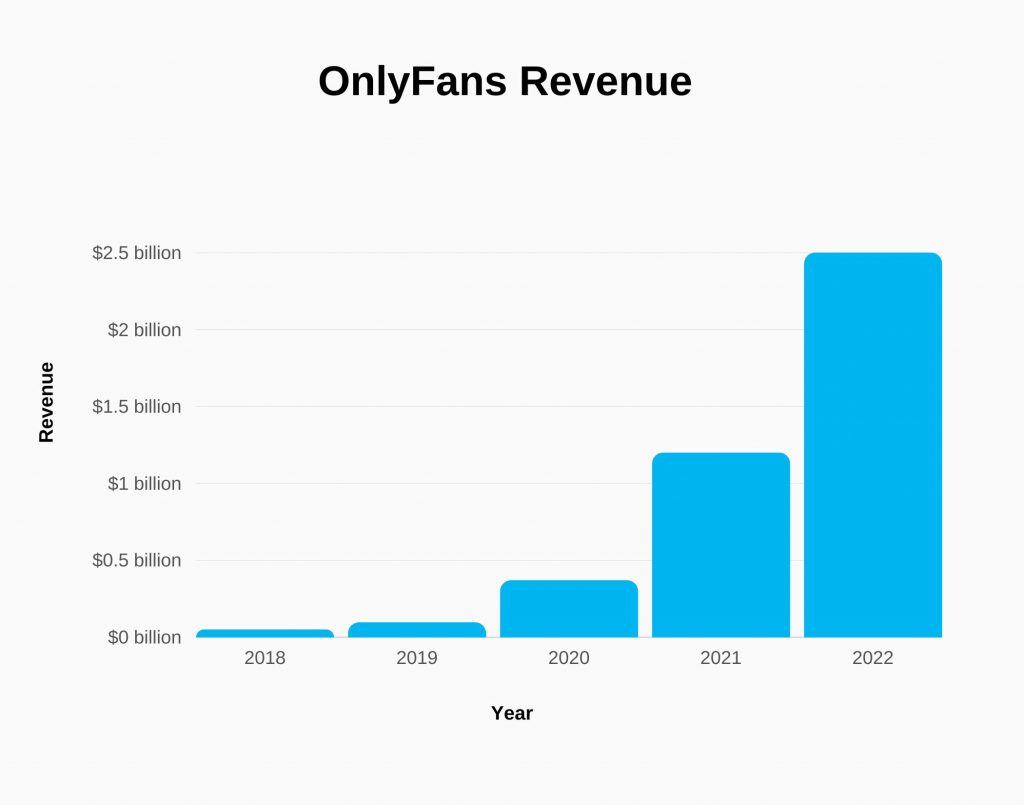 Understanding OnlyFans and Its Business Model