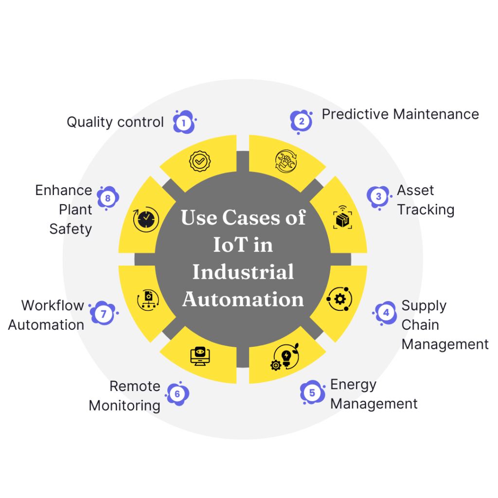 Use Cases of IoT in Industrial Automation