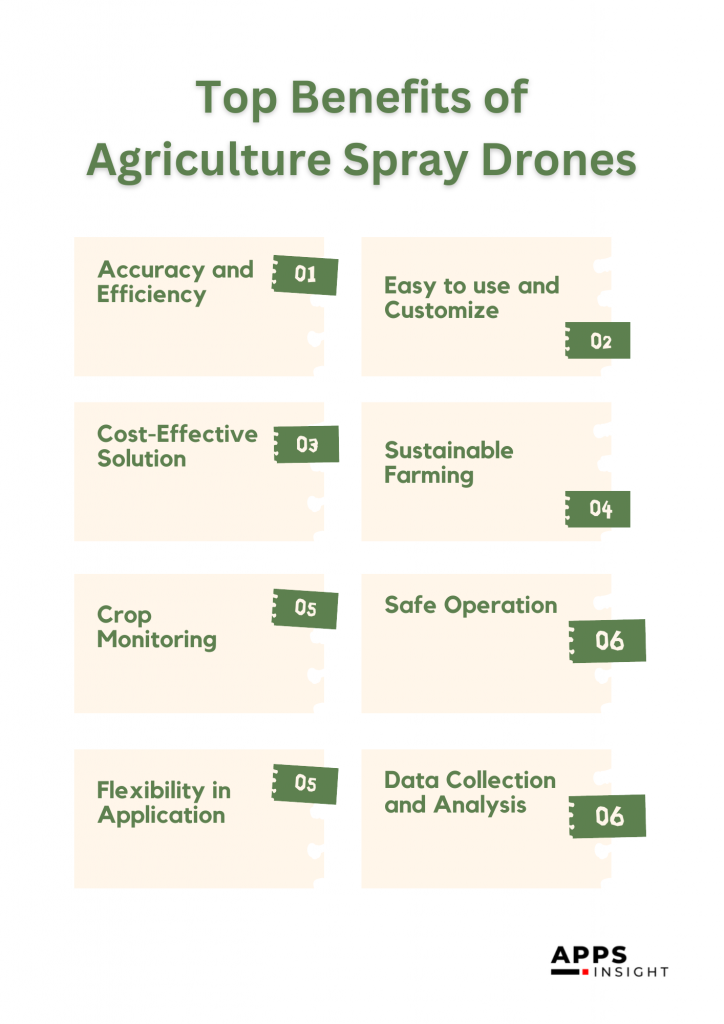 Agriculture Spray Drones Benefit Crop Yields