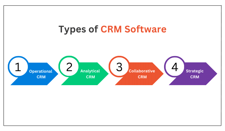 Custom-CRM-Development-Cost-1