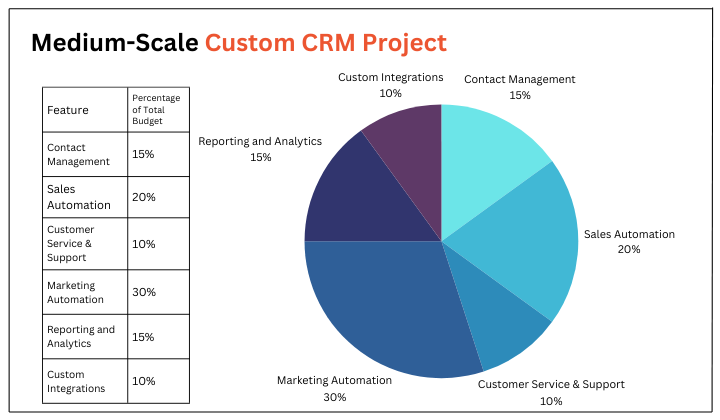 Custom-CRM-Development-Cost-2