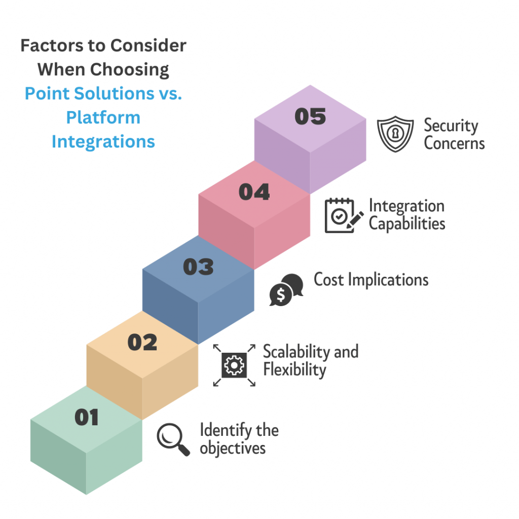 Factors to Consider When Choosing Point Solutions vs. Platform Integrations