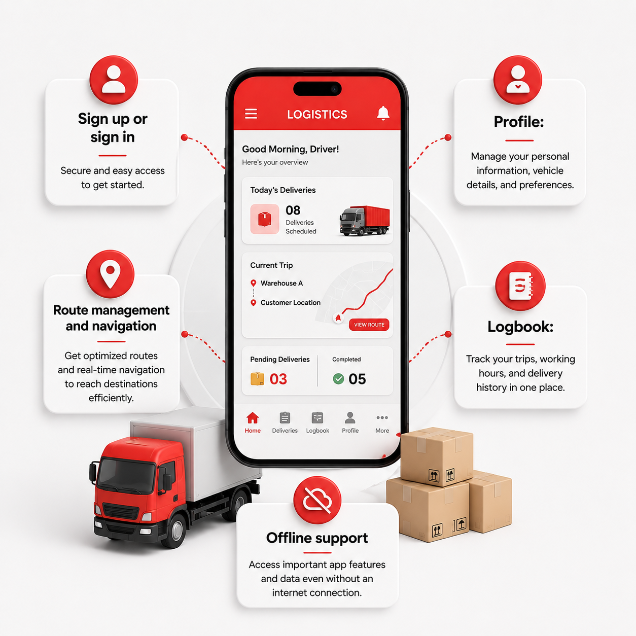 Features of the Logistics App for a Driver