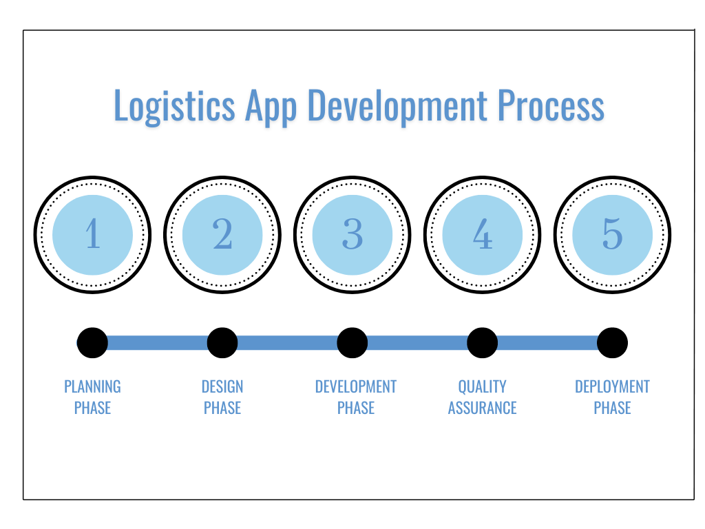 Logistics-App-Development-Costs