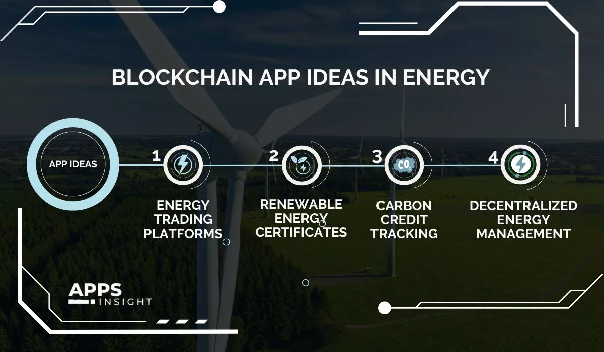 Blockchain App Development Ideas in Energy