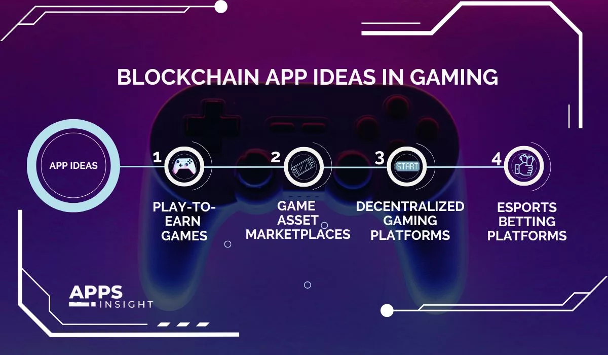 Blockchain App Development Ideas in Gaming