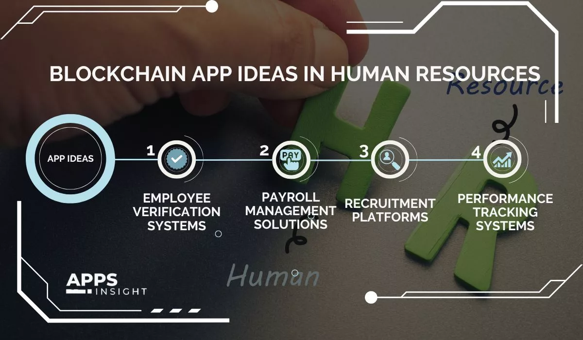 Blockchain App Development Ideas in Human Resources