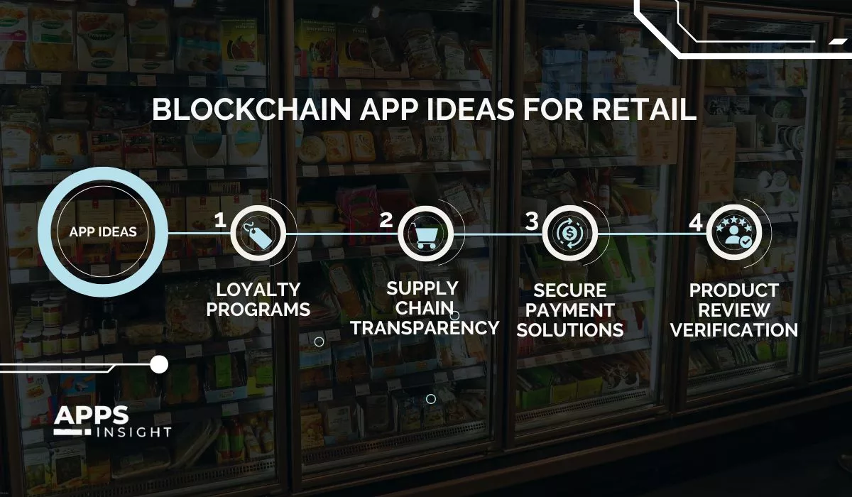 Blockchain App Development Ideas in Retail