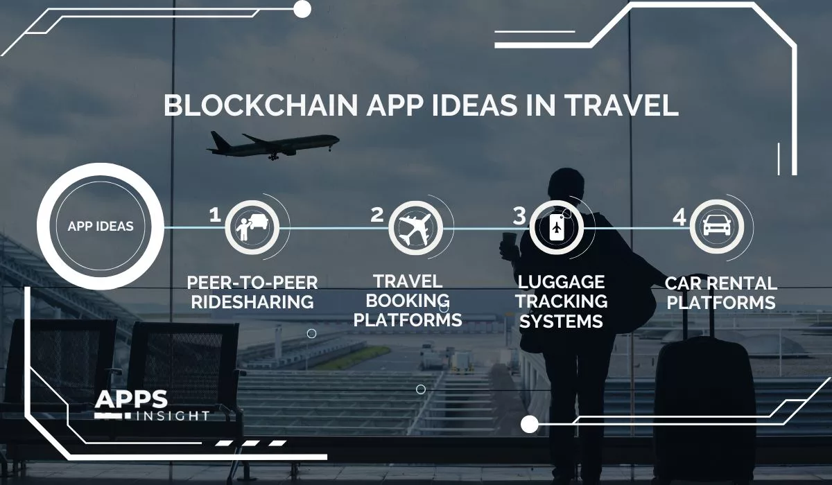 Blockchain App Development Ideas in Travel and Transportation