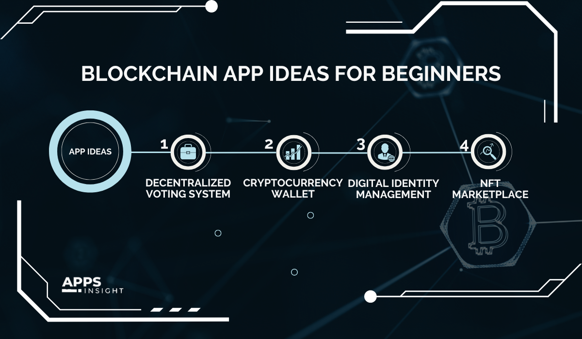 Blockchain App Ideas for Beginners
