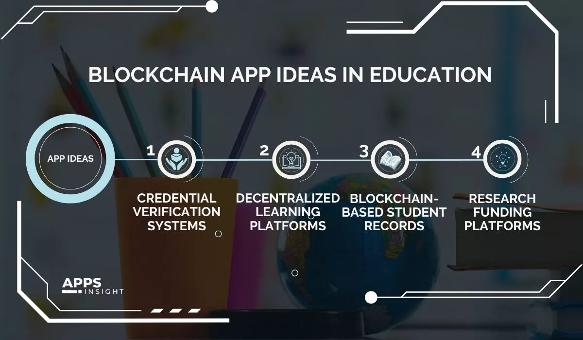 Blockchain App Ideas in Education Industry