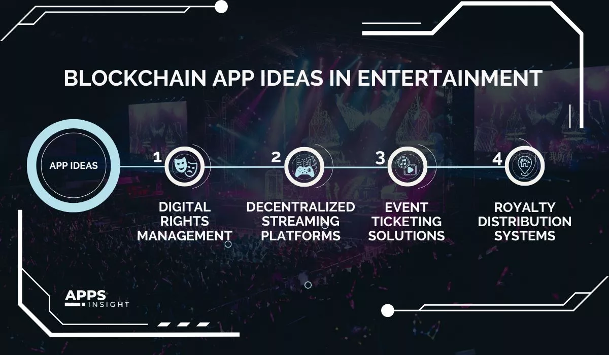 Blockchain App Ideas in Entertainment Industry