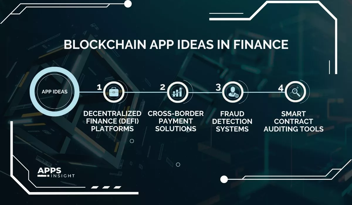 Blockchain App Ideas in Finance Industry