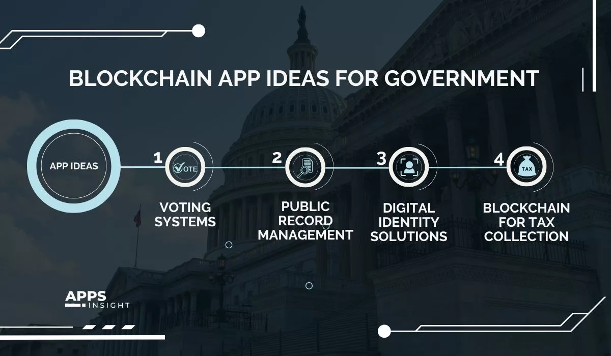 Blockchain App Ideas for Government
