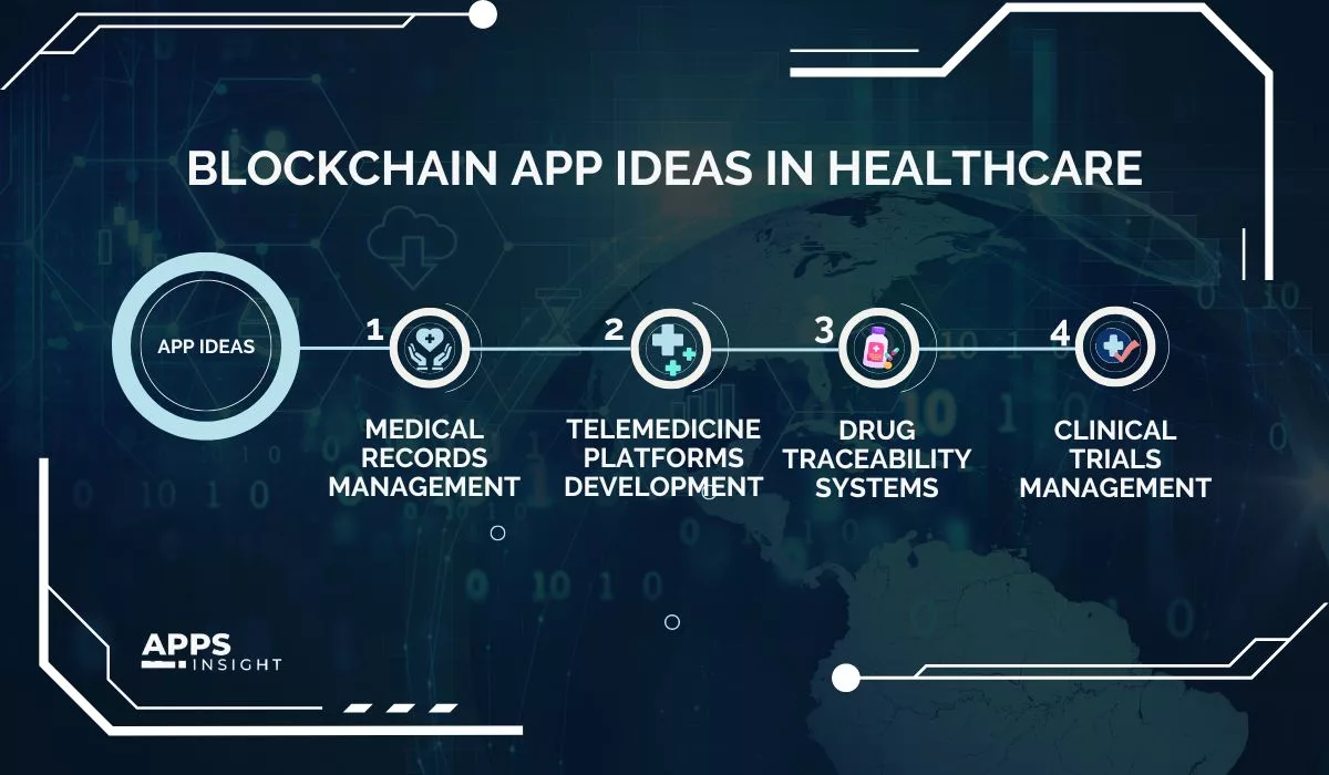Blockchain App Ideas in Healthcare Industry