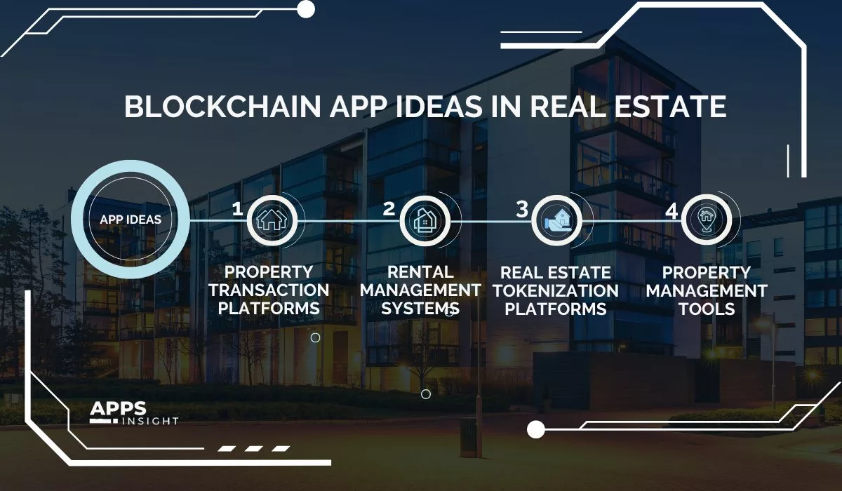 Blockchain App Ideas in Real Estate Industry
