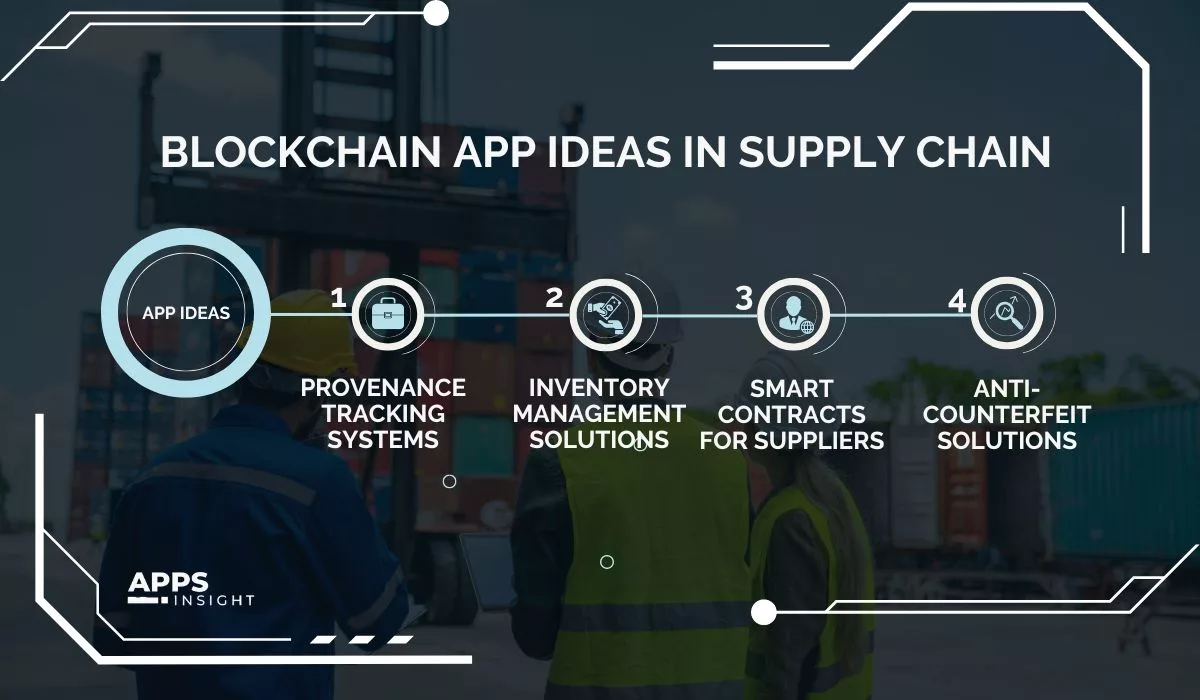 Blockchain App Ideas in Supply Chain Industry