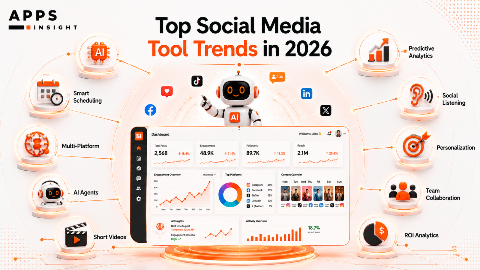 Top Trends in Social Media Tools