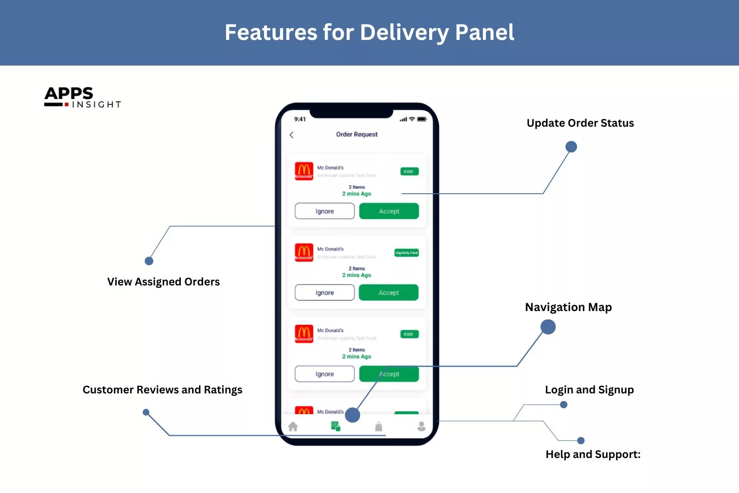 Features for delivery Panel