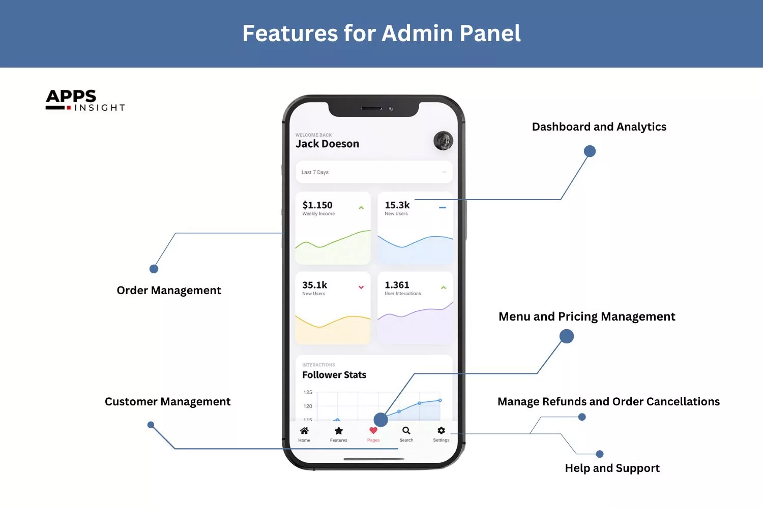 Features for Admin Panel