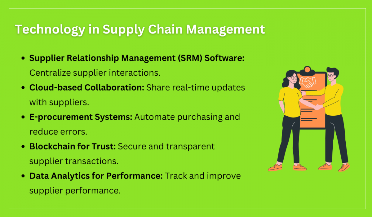 Role Of Technology In Supply Chain Management 2026