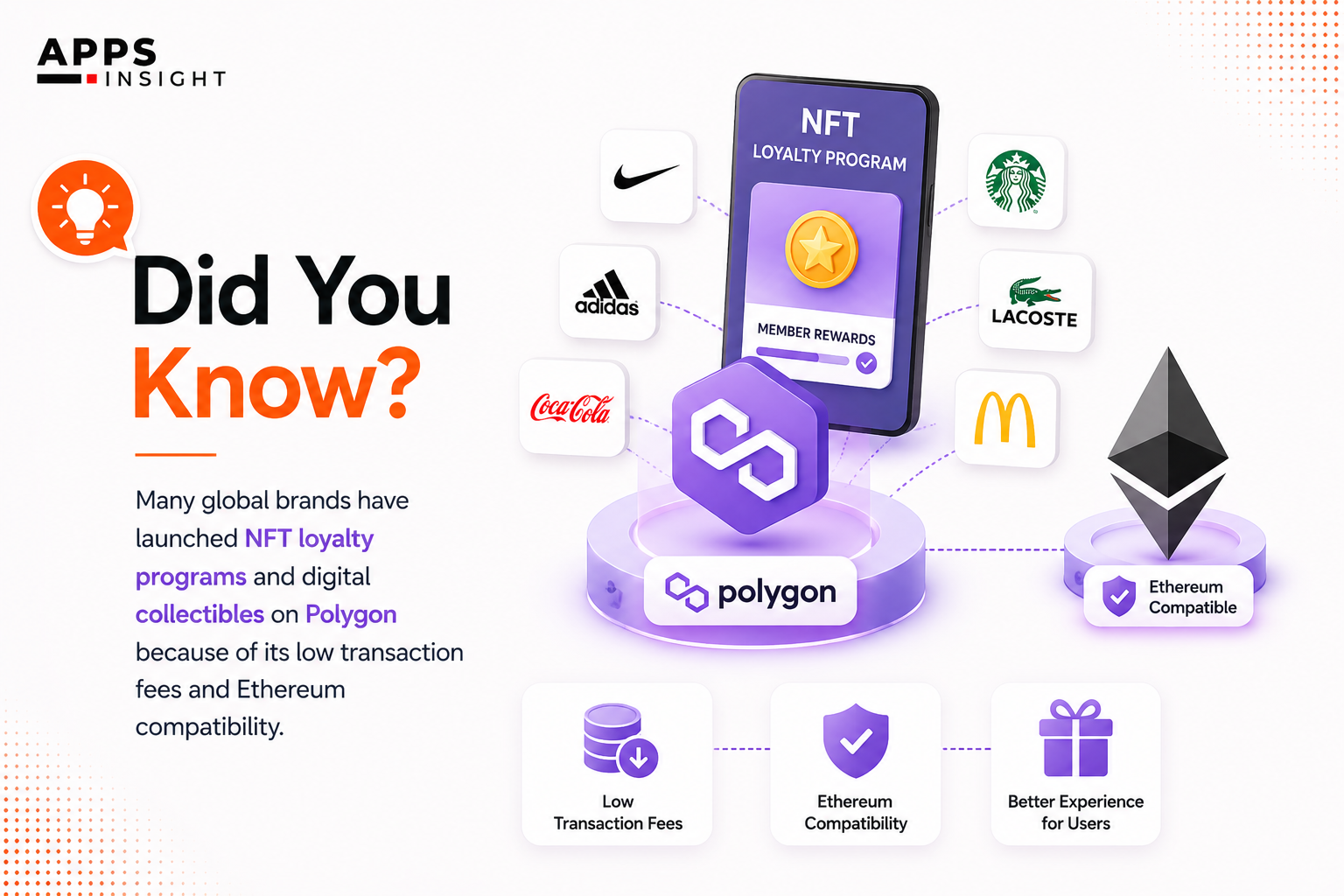 Best Blockchain for NFT