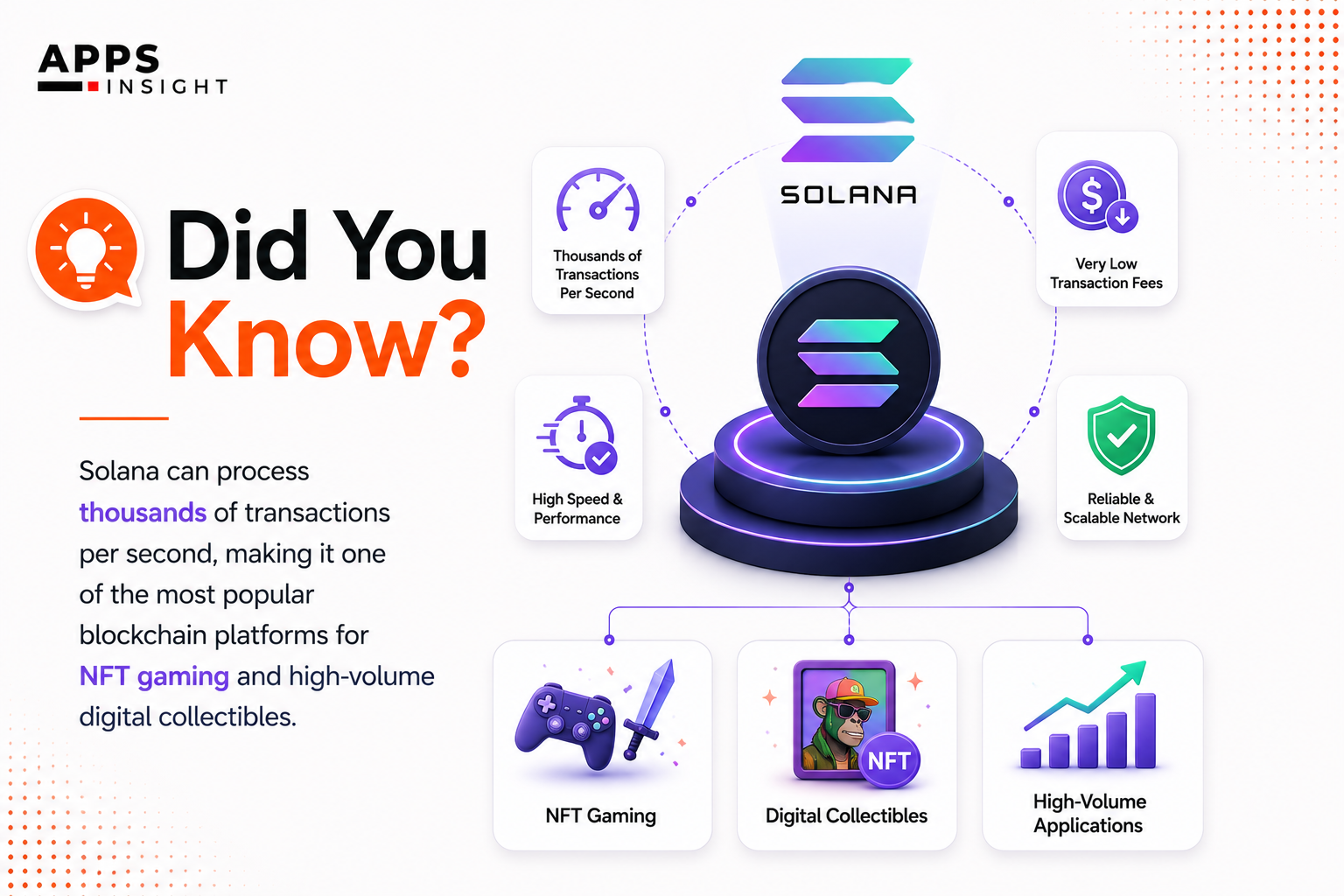 Best Blockchain for NFT Development
