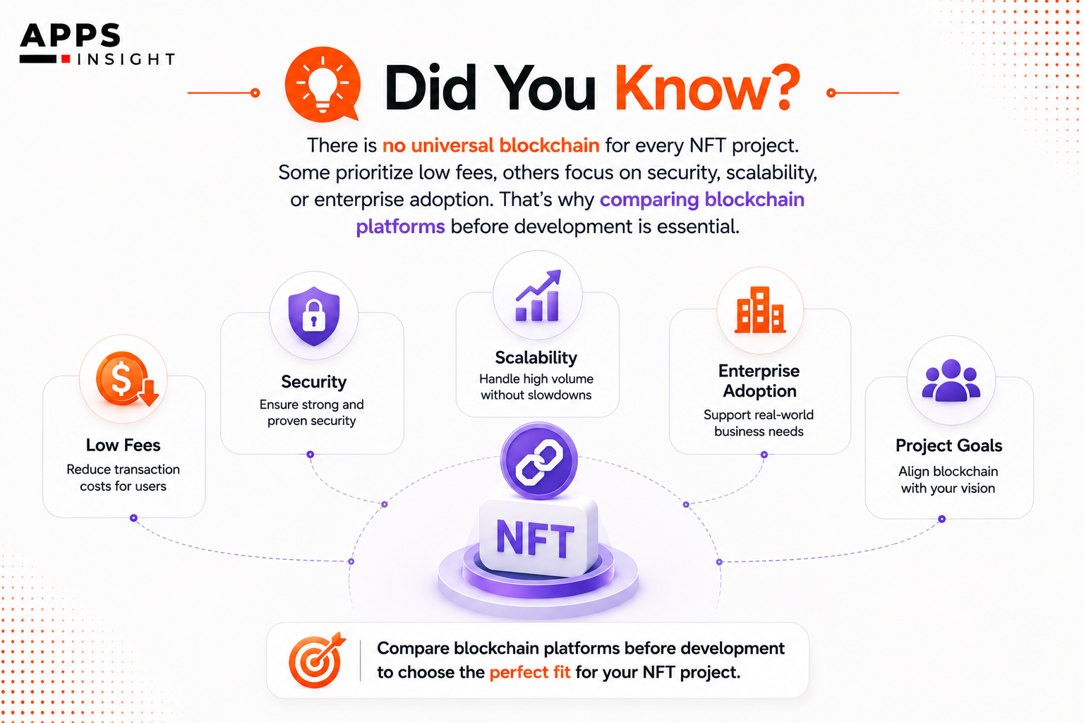 Which blockchain is best for my NFT project
