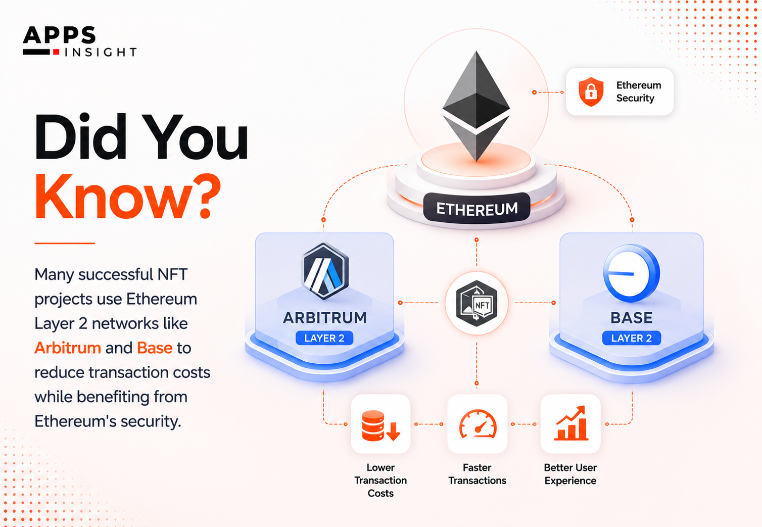 Blockchain for NFT